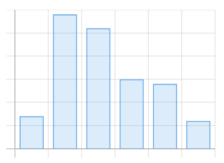 Wastebits Insights Sample Chart
